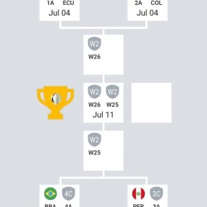 开云体育官网-美洲杯：梅内决赛再聚？两圭末战言和送智利打巴西？